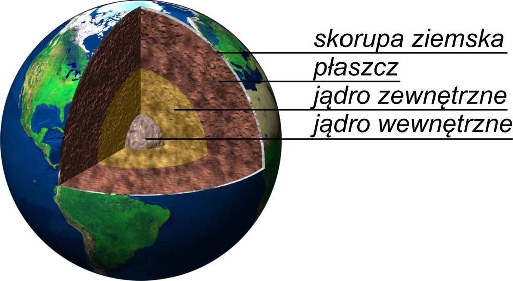 Magnetosfera: Pole magnetyczne występujące naturalnie wewnątrz i wokół Ziemi wywołane ruchami ciała ciekłego,