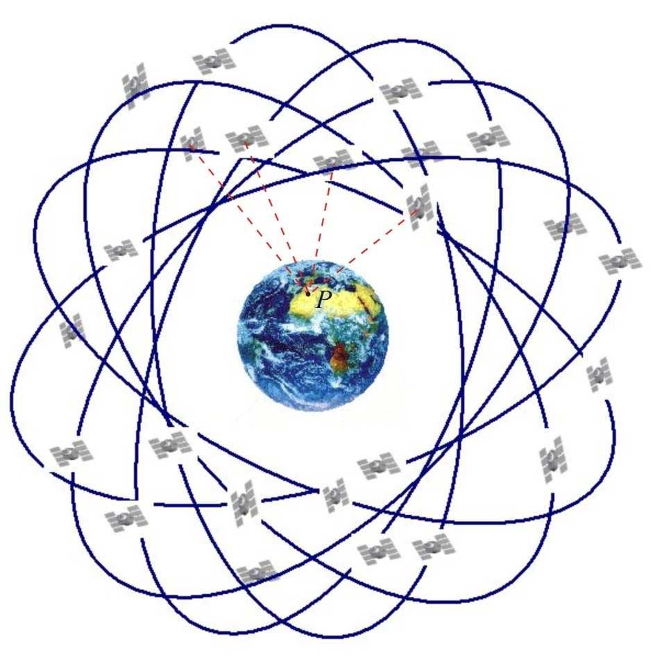 Nawigacyjne systemy satelitarne: Są to systemy stadiometryczne, czyli pozycja jest wyznaczana w punkcie przecięcia czterech sfer o