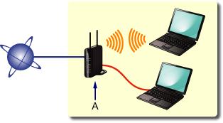 Połączenie sieciowe Połączenie bezprzewodowe a Przygotowanie do połączenia Przed rozpoczęciem konfiguracji połączenia bezprzewodowego 1. Upewnij się, że drukarka jest włączona.