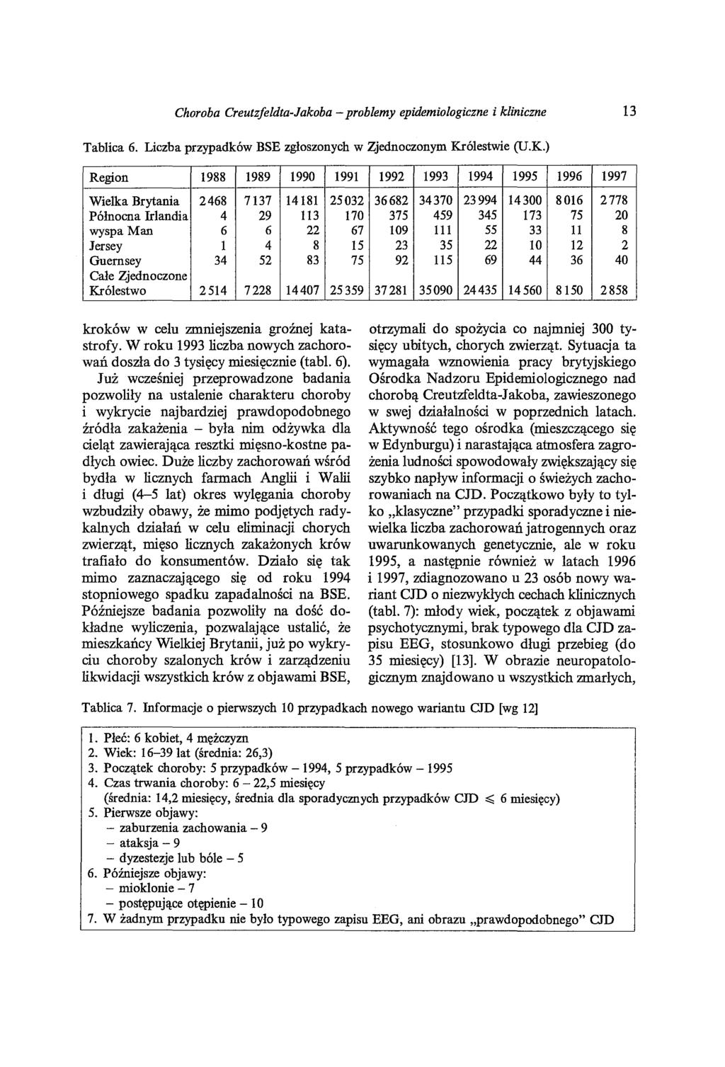 Choroba Creutzfeldta-Jakoba - problemy epidemiologiczne i kliniczne 13 Tablica 6. Liczba przypadków BSE zgłoszonych w Zjednoczonym Kr