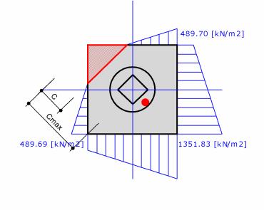 Naprężenia pod stopą Warunek normowy na wielkość strefy odrywanej jest spełniony 0.5 * C max = 0.57 > C = 0.49 Rozkład naprężeń pod analizowanym fundamentem: 21.19 kn/m2 1.20 492.07 kn/m2 40.