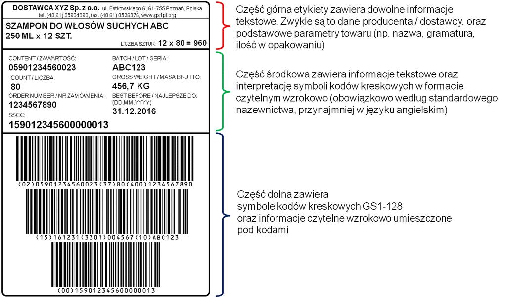 1 Etykieta logistyczna GS1 Etykieta logistyczna jest nośnikiem informacji w łańcuchu dostaw, w którym wszyscy uczestnicy (producent, przewoźnik, dystrybutor, detalista) porozumiewają się wspólnym