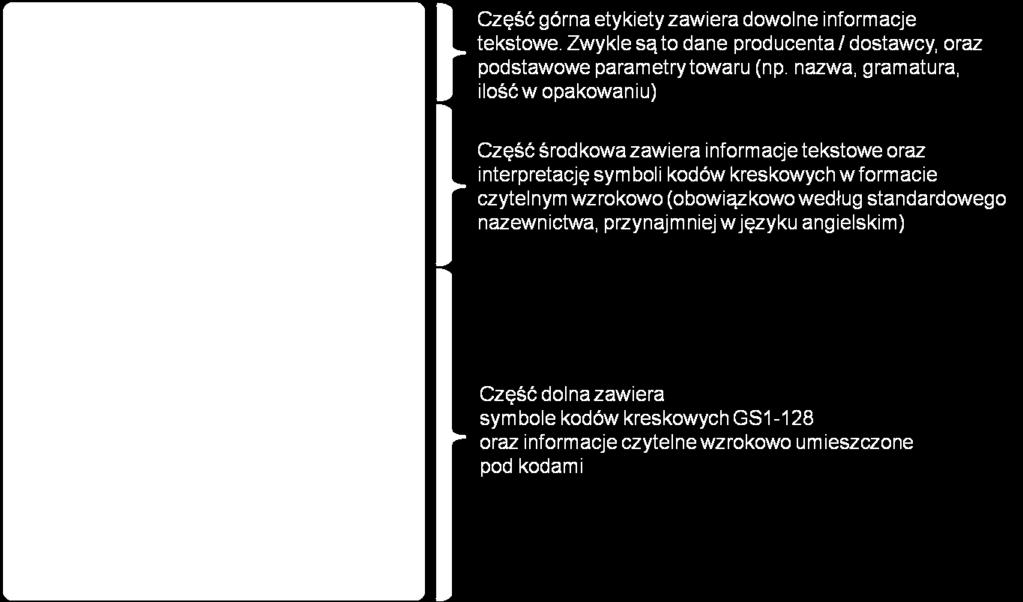 Ponieważ system GS1 jest zbiorem światowych standardów, etykiety logistyczne mają uniwersalne zastosowanie i korzysta z nich niezliczona ilość przedsiębiorstw.