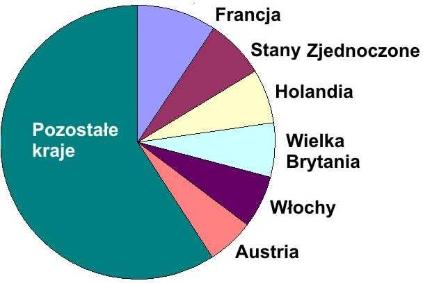 148 Egzamin maturalny. Geografia. Poziom rozszerzony. Zbiór zadań Zadanie 262.