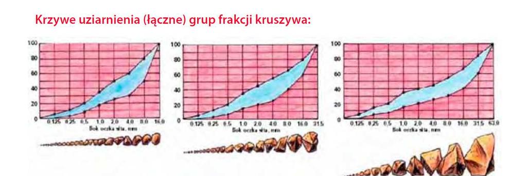 pdf 13 14 projektowanie przykładowe receptury Metoda trzech równań Warunek wytrzymałości (równanie