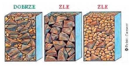 cementu (kg/m 3 betonu) W ilość wody (kg/m 3 betonu) K ilość kruszywa (kg/m 3 betonu) w c wodożądność