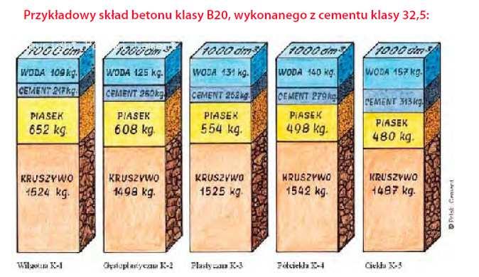 pdf 15 16 klasy konsystencji wg PN-EN 206-1 Konsystencja i urabialność jest to zespół cech określających