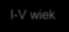 5-10 10-15 15-20% IV-VI wiek W Średniowiecze