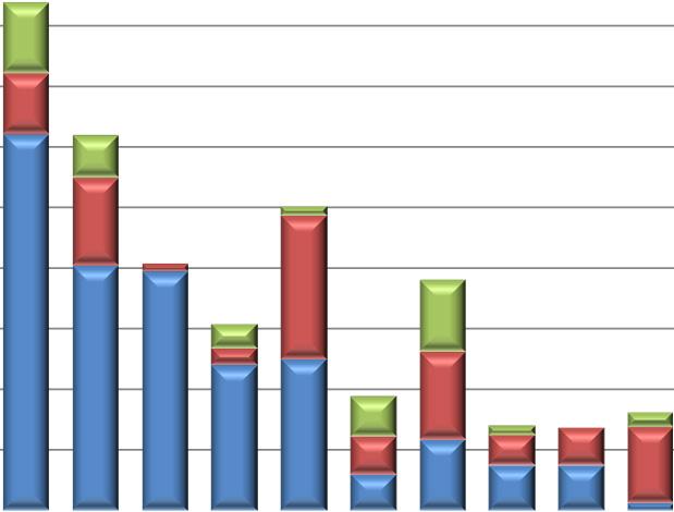 stan obecny wraz z planowanymi zmianami wskazuje, iż będzie spełniała wymogi ustawowe w roku szkolnym 2017/2018; zaspokajała zidentyfikowane potrzeby w zakresie opieki nad dziećmi w wieku do lat 3.