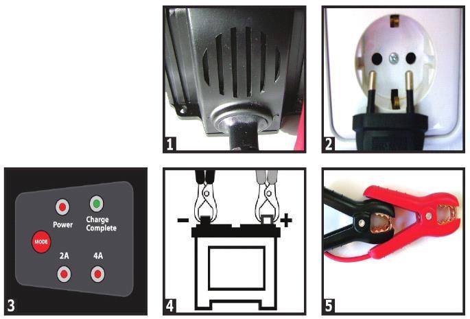 Charge complete (Ładowanie zakończone) zielona dioda LED Prąd ładowania 2 czerwone diody LED Rysunek 4 Połączenie z jednym akumulatorem kwasowym 12V Rysunek 5 Zaciski akumulatorowe Należy przeczytać