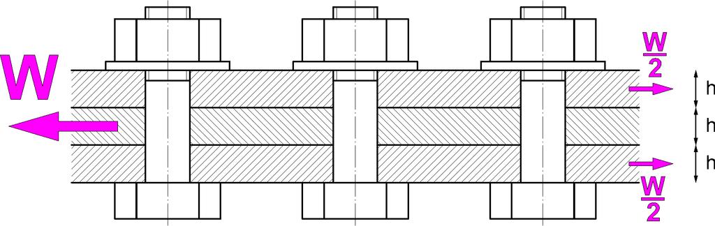 Zadanie 3: śruba obciążona siłą poprzeczną, ciasno pasowana Płaskowniki o grubości h = 10 mm połączono za pomocą trzech śrub