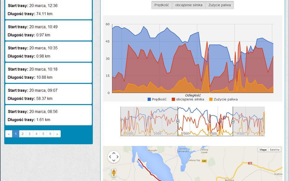 Klient: WebAndMobile Sp. z o.o. Aplikacja usługi śledzenia pojazdów Aplikacja umożliwia podgląd przejechanych tras wraz z analizą informacji o zużyciu paliwa, prędkości czy obciążeniu silnika.