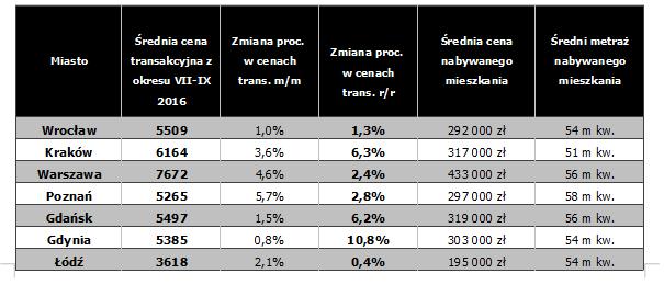 mają obecnie możliwości zakupu lokalu na rynku komercyjnym (np. z uwagi na brak zdolności kredytowej).