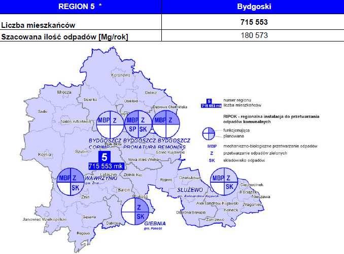 Instalacje regionalne BYDGOSZCZ CORIMP (Z, MBP)