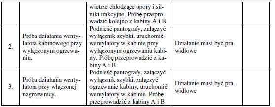 181 Strona 111 Aparaty i urządzenia