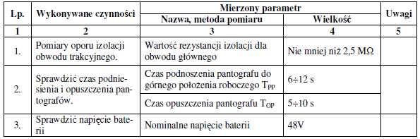 181 Strona 115 Aparaty i urządzenia