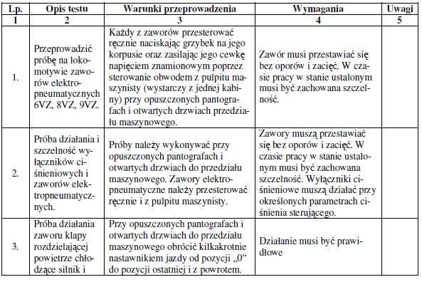 urządzenia elektryczne