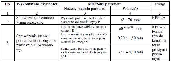 utrzymania zapobiegawczego Poziomu utrzymania 2.