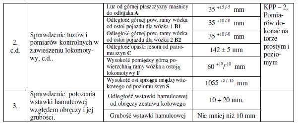 181 Strona 173 Zestawy kołowe z łożyskami,