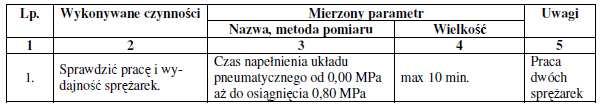 181 Strona 174