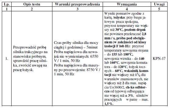 elektryczne