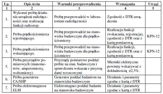 181 Strona 317 Układy radiołączności, zabezpieczenia ruchu