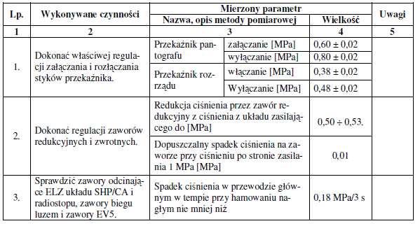 powietrza i