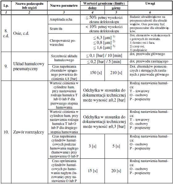 181 Strona