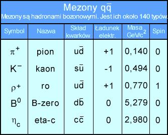 Mezony ud