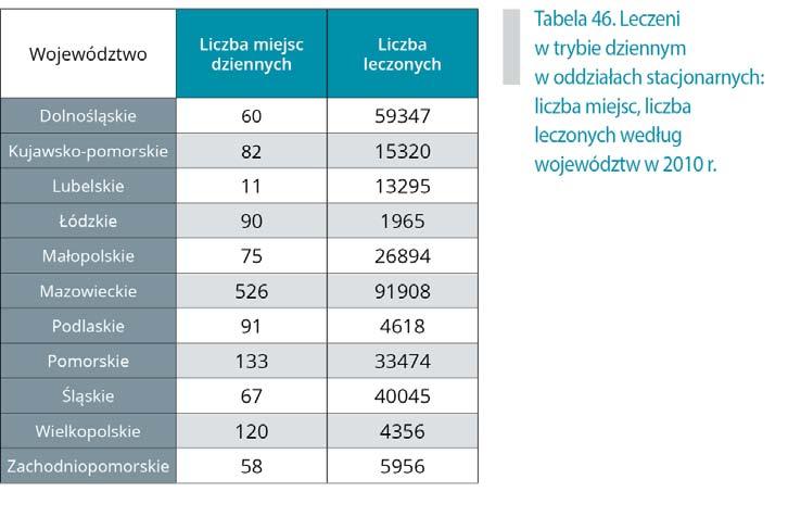 w województwach łódzkim do 1 931 do 2 264, zachodniopomorskim od 2 093 do 5 597 i wielkopolskim od 4 316 do 4