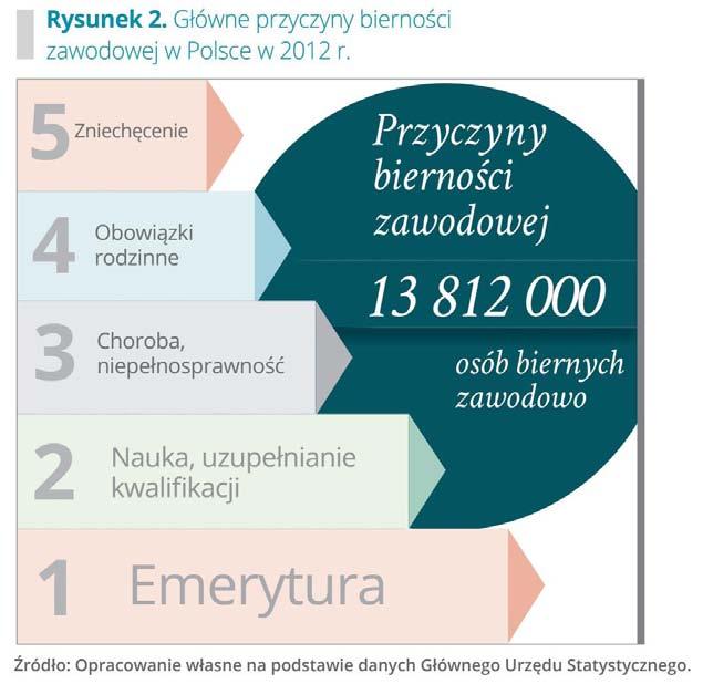 Pośrednie, bezpośrednie oraz niematerialne koszty chorób, tj.