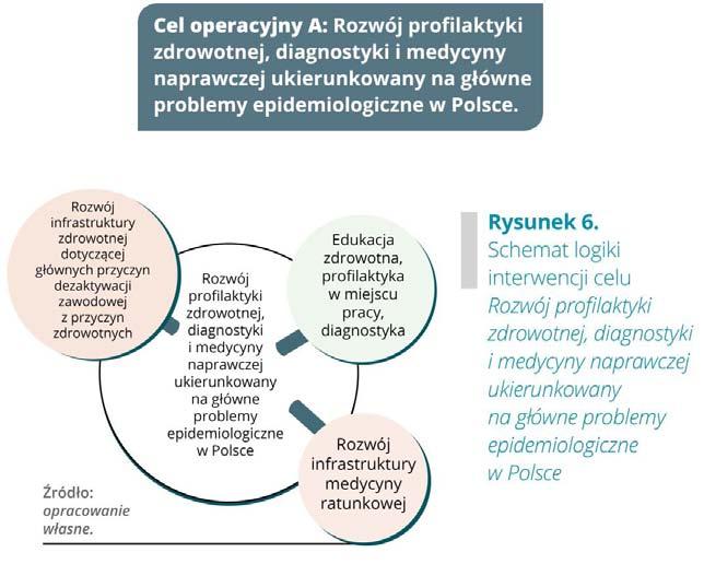 zawodowe, istotne z punktu widzenia funkcjonowania systemu ochrony zdrowia w kontekście zachodzących zmian epidemiologicznych, jak np. diagności laboratoryjni.