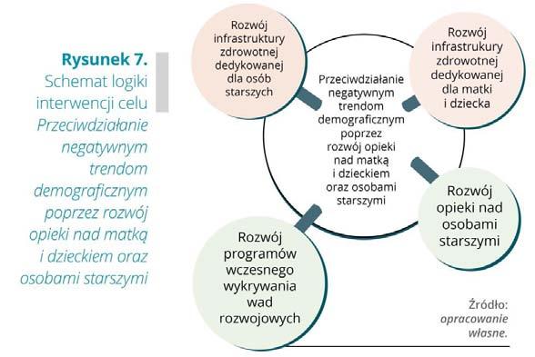 Jeżeli zostaną zidentyfikowane takie potrzeby, inwestycje prowadzone w ramach tego narzędzia mogą dotyczyć także podmiotów udzielających świadczeń w zakresie podstawowej opieki zdrowotnej.