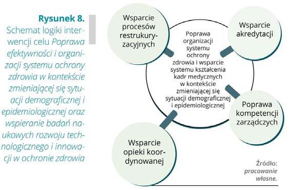 6.2.3. Narzędzia implementacji właściwe dla celu operacyjnego C Narzędzie 20: Działania projakościowe dedykowane podmiotom leczniczym, które świadczą szpitalne usługi medyczne.