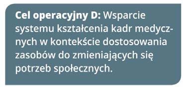 Na poziomie krajowym działania ukierunkowane zostaną na następujące działania: Wsparcie przedsiębiorstw rozpoczynających lub rozwijających działalność B+R w obszarze medycyny i farmacji, które