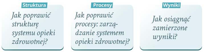 Komplementarność celu C W ramach realizacji celu C: Poprawa efektywności i organizacji systemu opieki zdrowotnej w kontekście zmieniającej się sytuacji demograficznej i epidemiologicznej oraz