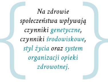 3. Uwarunkowania zdrowia w Polsce Zdrowie jest wynikiem działania czynników związanych z dziedziczeniem genetycznym, środowiskiem, stylem życia i opieką medyczną 37.