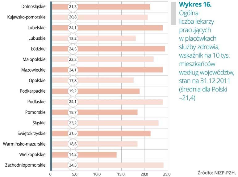 W Polsce problem ten był szczególnie istotny po 2004 r., bezpośrednio po rozszerzeniu UE.