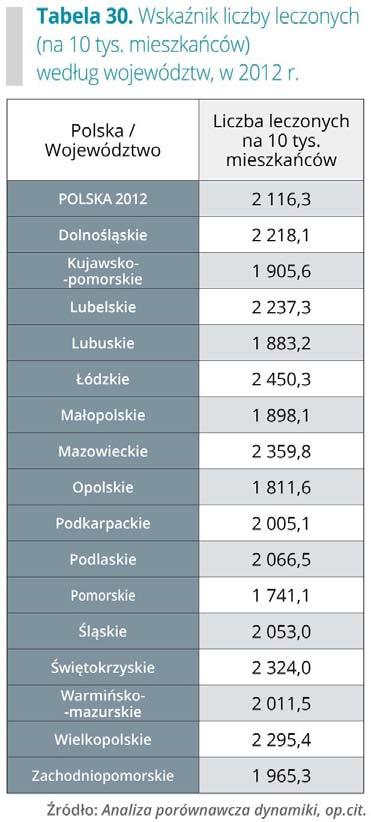 Leczenie szpitalne w trybie dziennym NFZ kontraktuje hospitalizacje jednodniowe zarówno w zakresie diagnostyki, jak i zabiegowych specjalności medycznych, głównie w zakresie: chirurgii ogólnej