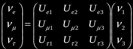 Ciekawostka: podobnie jak macierz CKM dla kwarków wprowadzono macierz mieszania dla różnych typów neutrin.