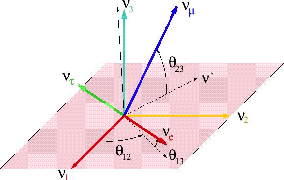 wtedy gdy mają masę (przynajmniej jedno)! 12 340 ± 10 23 460 ± 30 13 8.80 ± 10 (arxiv:1301.