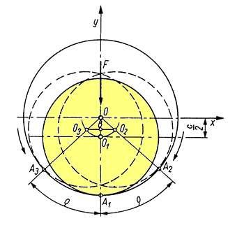 Dokładność położenia osi w łożysku ślizgowym Aby zmniejszyć poprzeczne przemieszczenie osi wałka w łożysku (oś X) należałoby zapewnić: -