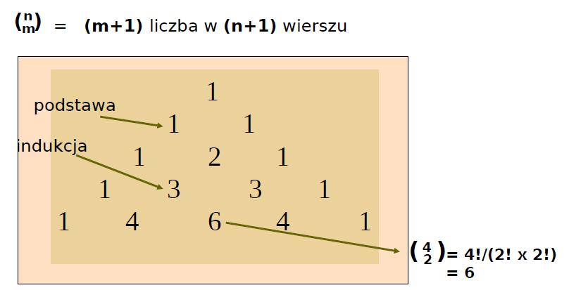 Trójkąt Pascala 15 Rekurencję przy obliczaniu liczby