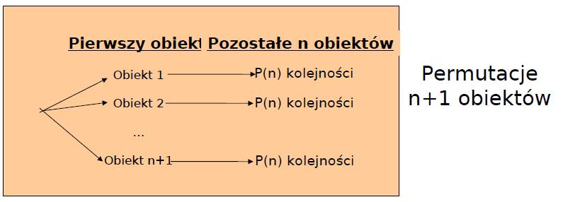 Jak obliczyć P(n+1)?