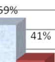 (N=946) Co więcej, można stwierdzić,