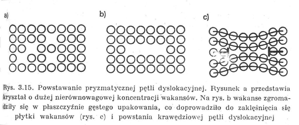 Dyfuzja wakansów i atomów Mechanizm III