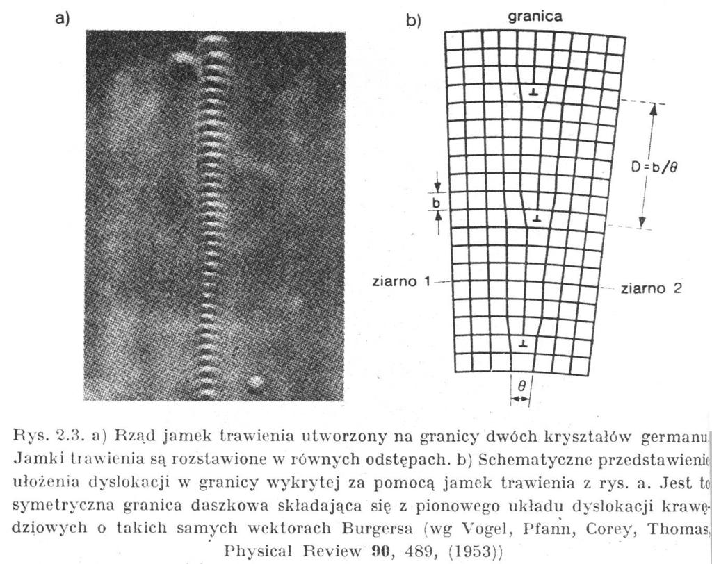 Granice ziaren Ogólne równanie b θ = 2sin D 2 Dla małych kątów: θ = b/d.