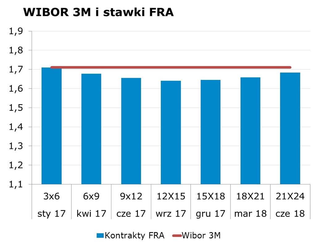 8239 10Y 2.25 2.29 9x12 1.62 1.66 CHF/PLN 3.9361 Uwaga!