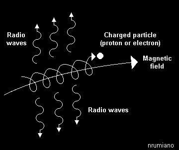 Promieniowanie radiowe Synchrotronowe? (związane z ruchem naładowanych cząstek b.