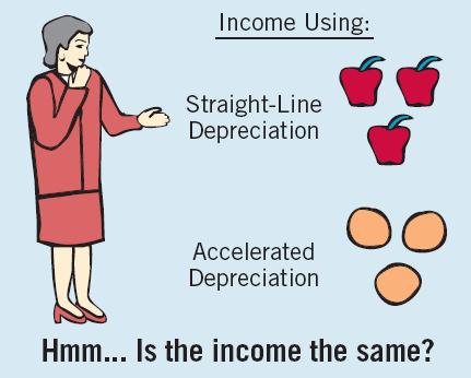 accounting methods employed.